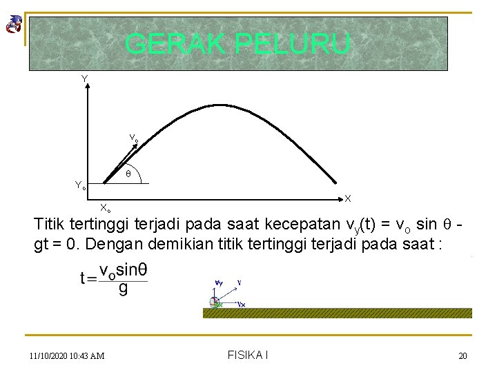 GERAK PELURU Y vo Yo X Xo Titik tertinggi terjadi pada saat kecepatan vy(t)