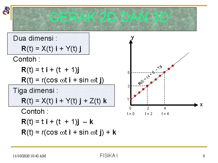 GERAK 2 D DAN 3 D Dua dimensi : R(t) = X(t) i +
