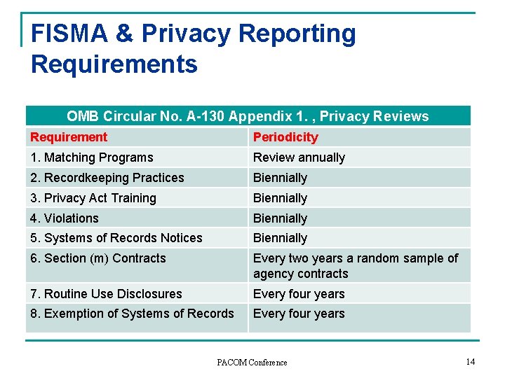 FISMA & Privacy Reporting Requirements OMB Circular No. A-130 Appendix 1. , Privacy Reviews FISMA & Privacy Reporting Requirements OMB Circular No. A-130 Appendix 1. , Privacy Reviews