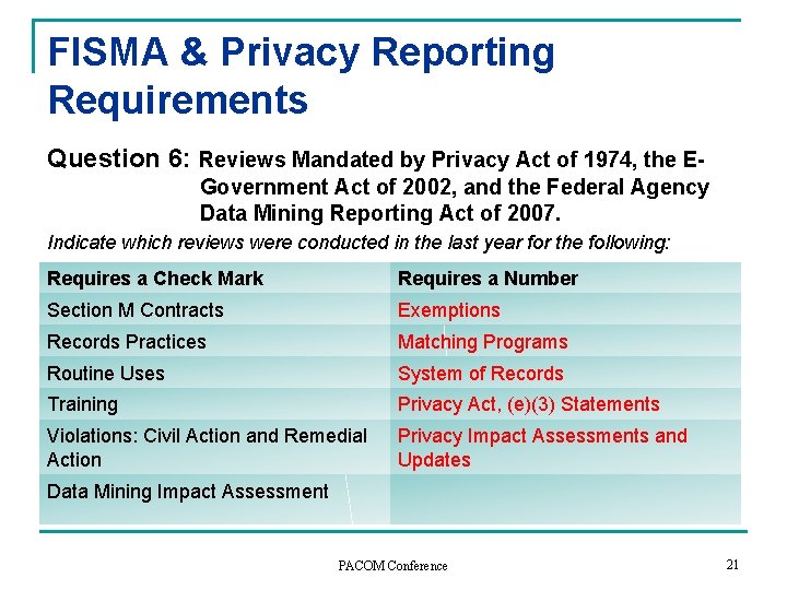 FISMA & Privacy Reporting Requirements Question 6: Reviews Mandated by Privacy Act of 1974, FISMA & Privacy Reporting Requirements Question 6: Reviews Mandated by Privacy Act of 1974,