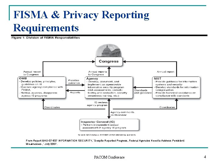 FISMA & Privacy Reporting Requirements From Report GAO-07 -837 INFORMATION SECURITY, “Despite Reported Progress, FISMA & Privacy Reporting Requirements From Report GAO-07 -837 INFORMATION SECURITY, “Despite Reported Progress,