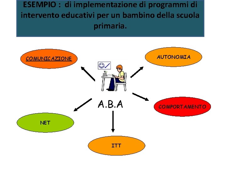 ESEMPIO : di implementazione di programmi di intervento educativi per un bambino della scuola