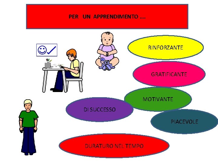 PER UN APPRENDIMENTO …. RINFORZANTE GRATIFICANTE MOTIVANTE DI SUCCESSO PIACEVOLE DURATURO NEL TEMPO PER UN APPRENDIMENTO …. RINFORZANTE GRATIFICANTE MOTIVANTE DI SUCCESSO PIACEVOLE DURATURO NEL TEMPO