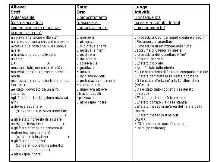 Allievo: Staff Antecedente (cosa è accaduto immediatamente prima del comportamento) Data: Ora: Comportamento (descrivere