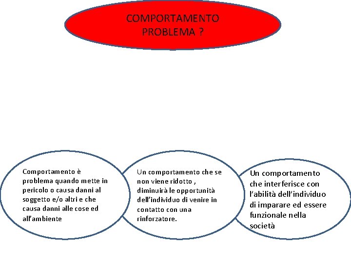 COMPORTAMENTO PROBLEMA ? Comportamento è problema quando mette in pericolo o causa danni al COMPORTAMENTO PROBLEMA ? Comportamento è problema quando mette in pericolo o causa danni al