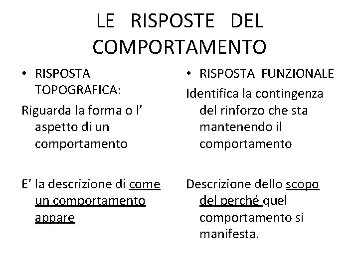 LE RISPOSTE DEL COMPORTAMENTO • RISPOSTA TOPOGRAFICA: Riguarda la forma o l’ aspetto di LE RISPOSTE DEL COMPORTAMENTO • RISPOSTA TOPOGRAFICA: Riguarda la forma o l’ aspetto di