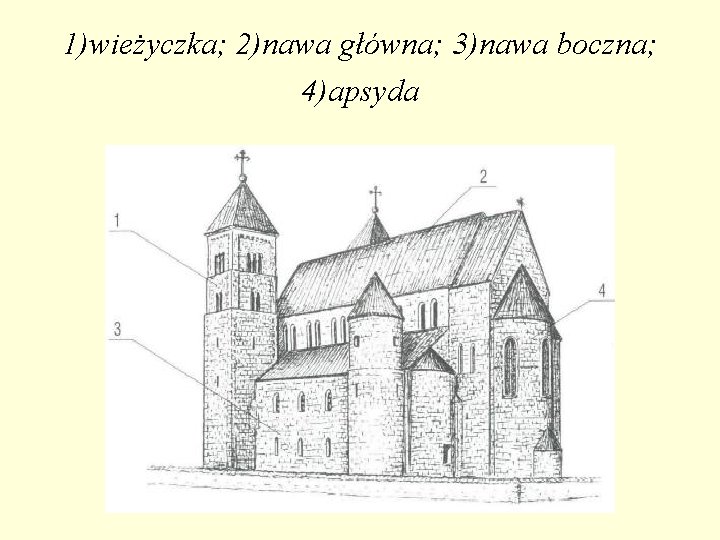 1)wieżyczka; 2)nawa główna; 3)nawa boczna; 4)apsyda 1)wieżyczka; 2)nawa główna; 3)nawa boczna; 4)apsyda
