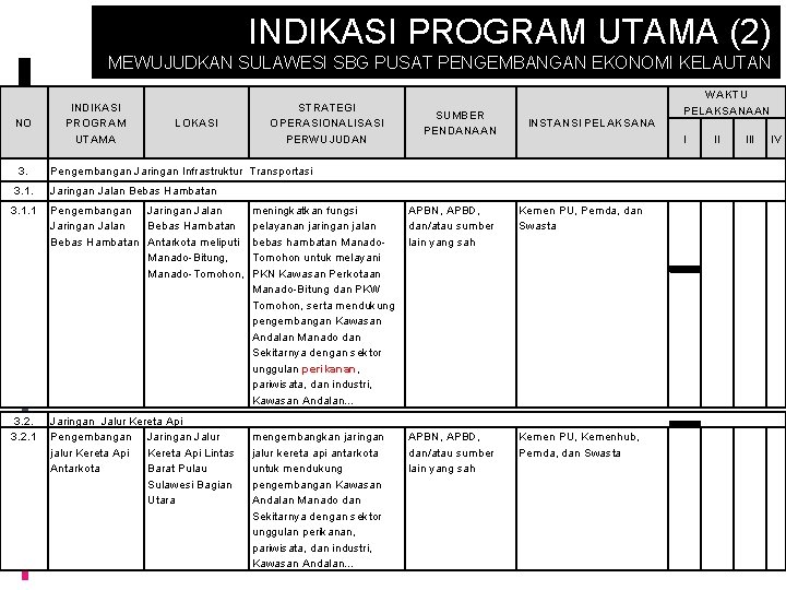 INDIKASI PROGRAM UTAMA (2) MEWUJUDKAN SULAWESI SBG PUSAT PENGEMBANGAN EKONOMI KELAUTAN NO 3. INDIKASI