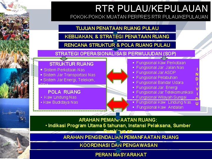 RTR PULAU/KEPULAUAN POKOK-POKOK MUATAN PERPRES RTR PULAU/KEPULAUAN TUJUAN PENATAAN RUANG PULAU KEBIJAKAN, & STRATEGI