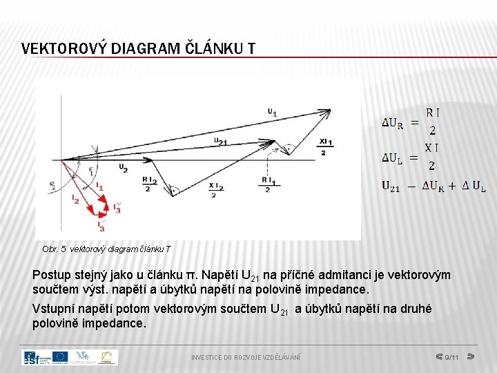 VEKTOROVÝ DIAGRAM ČLÁNKU T Obr. 5 vektorový diagram článku T Postup stejný jako u