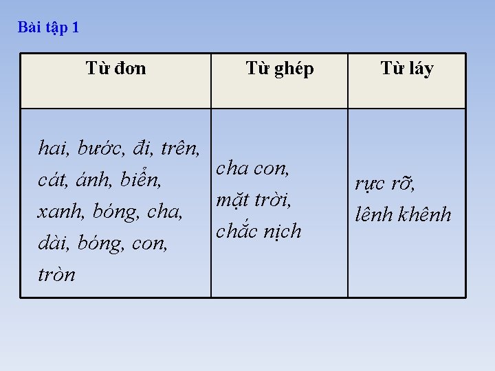 Bài tập 1 Từ đơn Từ ghép hai, bước, đi, trên, cha con, cát,