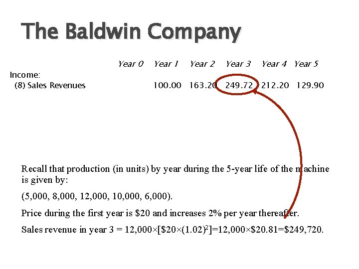 The Baldwin Company Income: (8) Sales Revenues Year 0 Year 1 Year 2 Year