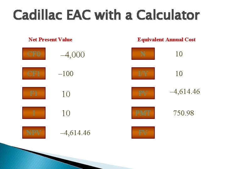 Cadillac EAC with a Calculator Net Present Value Equivalent Annual Cost N 10 –