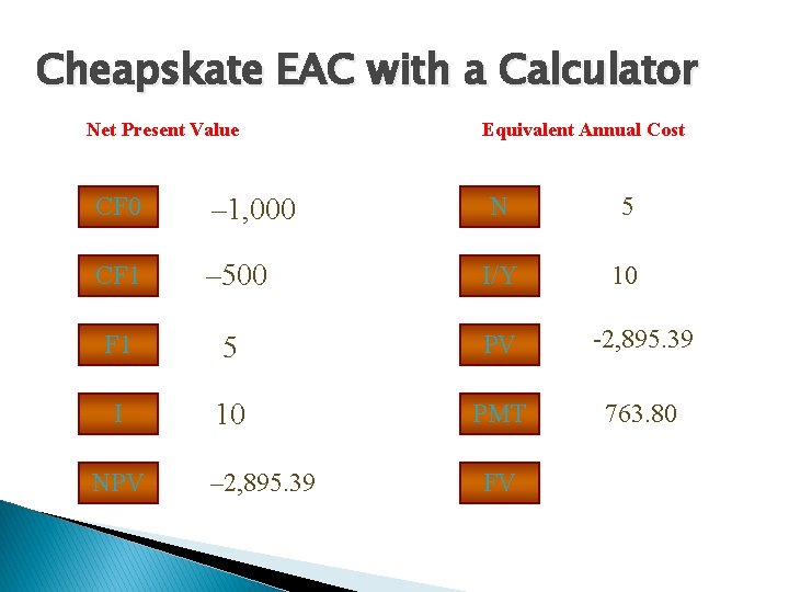 Cheapskate EAC with a Calculator Net Present Value Equivalent Annual Cost N 5 –