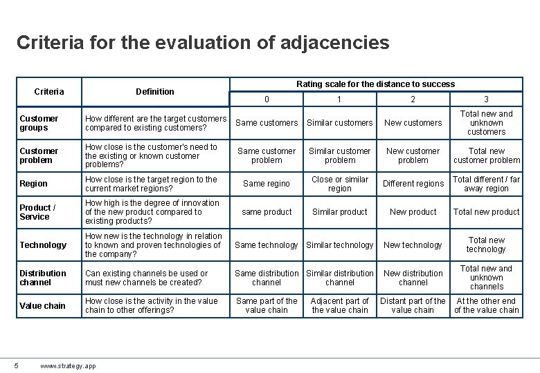 Criteria for the evaluation of adjacencies Criteria 5 Definition Rating scale for the distance
