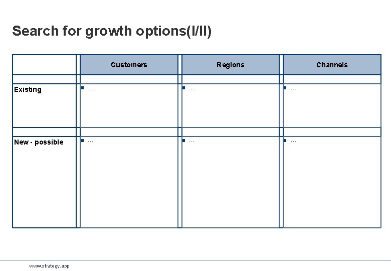 Search for growth options(I/II) Customers Regions Channels Existing ■ … ■ … New -