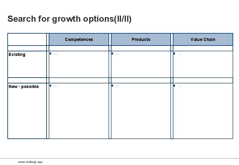 Search for growth options(II/II) Competences Products Value Chain Existing ■ … ■ … New