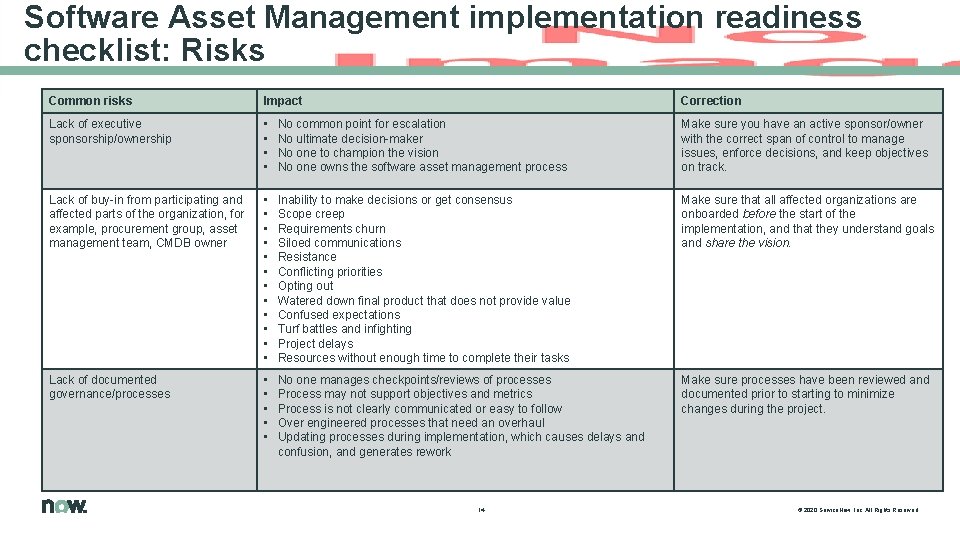 Software Asset Management implementation readiness checklist: Risks Common risks Impact Correction Lack of executive