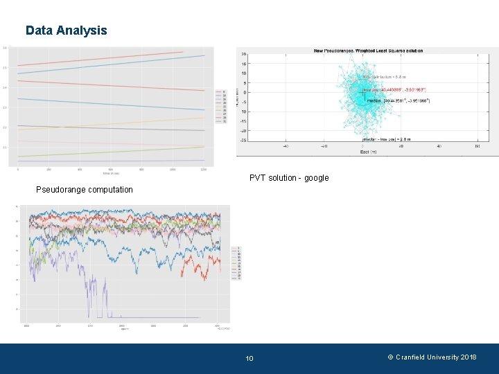 Data Analysis PVT solution - google Pseudorange computation 10 © Cranfield University 2018 