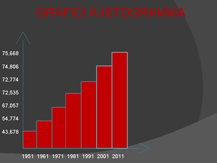 GRAFICI A ISTOGRAMMA 75, 668 74, 806 72, 774 72, 535 67, 057 54,