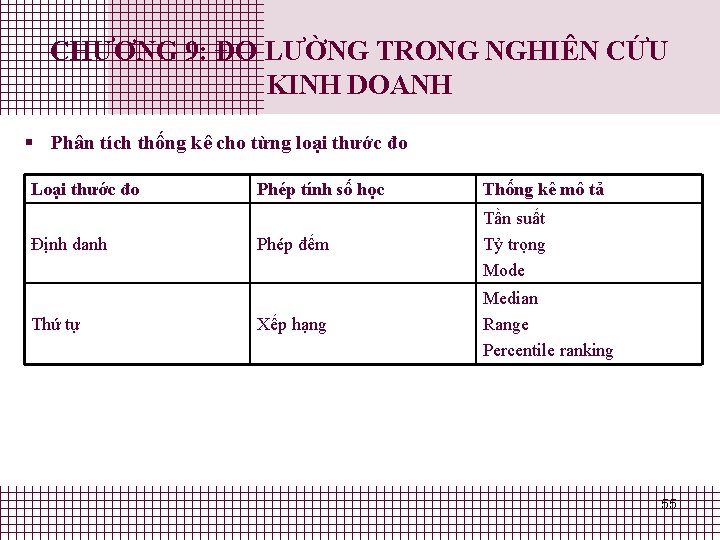 CHƯƠNG 9: ĐO LƯỜNG TRONG NGHIÊN CỨU KINH DOANH § Phân tích thống kê CHƯƠNG 9: ĐO LƯỜNG TRONG NGHIÊN CỨU KINH DOANH § Phân tích thống kê