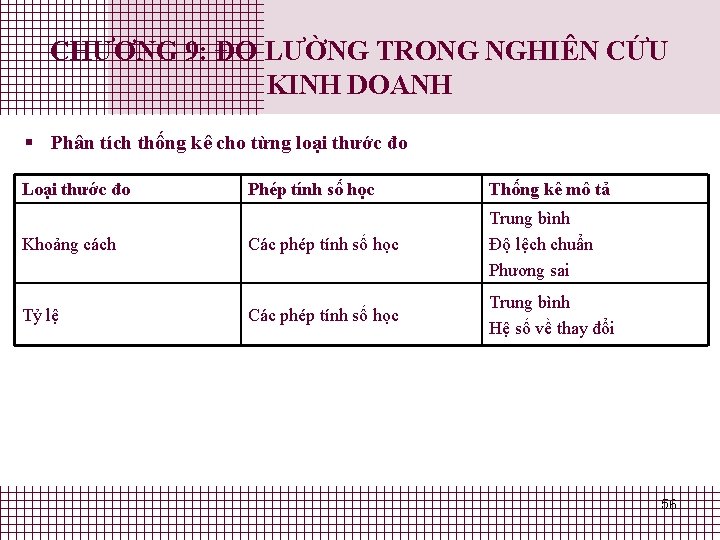 CHƯƠNG 9: ĐO LƯỜNG TRONG NGHIÊN CỨU KINH DOANH § Phân tích thống kê CHƯƠNG 9: ĐO LƯỜNG TRONG NGHIÊN CỨU KINH DOANH § Phân tích thống kê