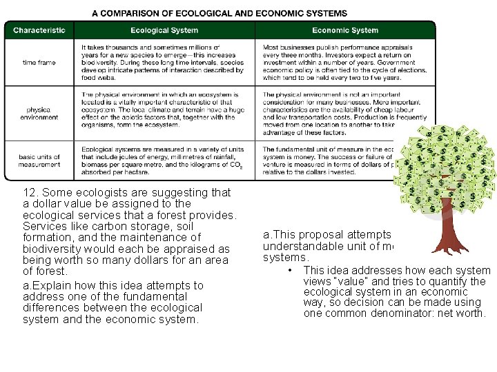 12. Some ecologists are suggesting that a dollar value be assigned to the ecological