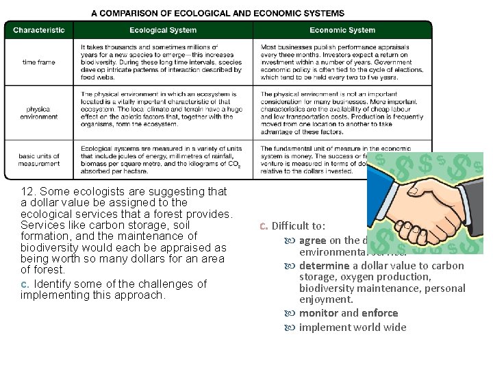 12. Some ecologists are suggesting that a dollar value be assigned to the ecological