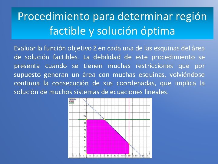 Procedimiento para determinar región factible y solución óptima Evaluar la función objetivo Z en