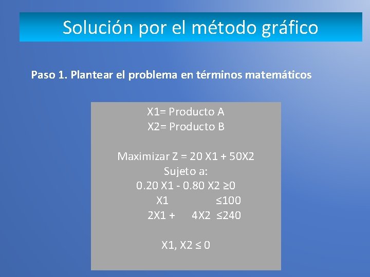 Solución por el método gráfico Paso 1. Plantear el problema en términos matemáticos X