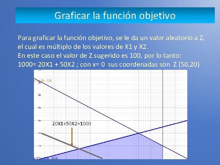 Graficar la función objetivo Para graficar la función objetivo, se le da un valor