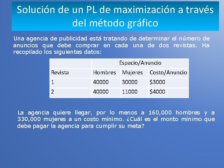 Solución de un PL de maximización a través del método gráfico Una agencia de