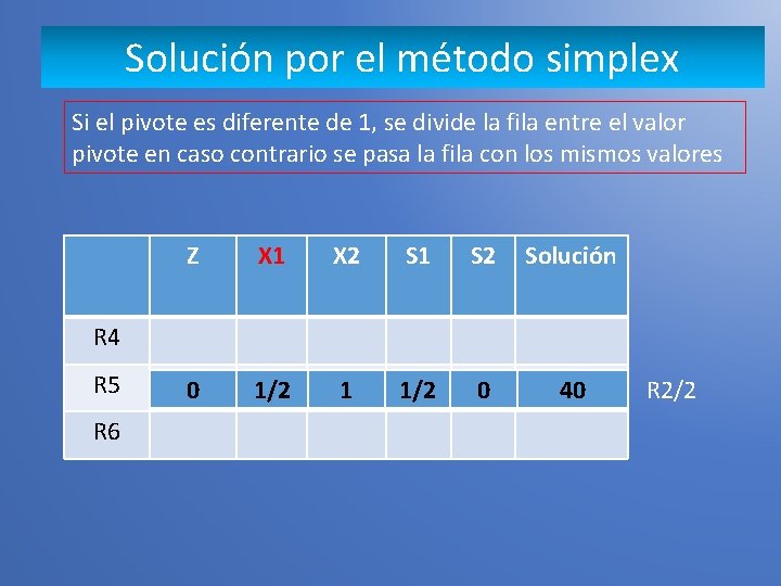 Solución por el método simplex Si el pivote es diferente de 1, se divide