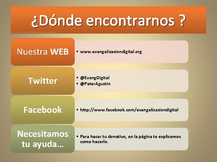 ¿Dónde encontrarnos ? Nuestra WEB Twitter • www. evangelizaciondigital. org • @Evang. Digital •