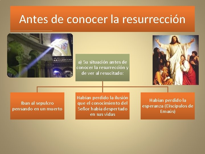 Antes de conocer la resurrección a) Su situación antes de conocer la resurrección y