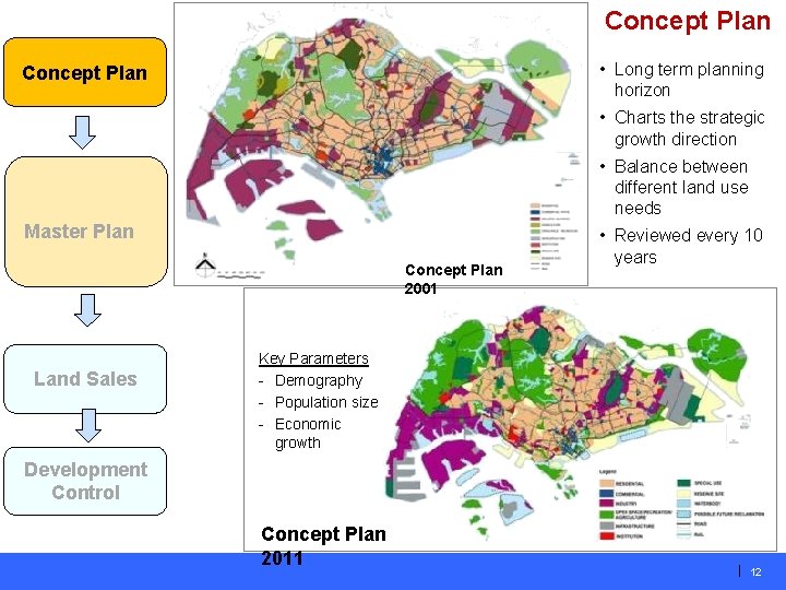 Concept Plan • Long term planning horizon Concept Plan • Charts the strategic growth