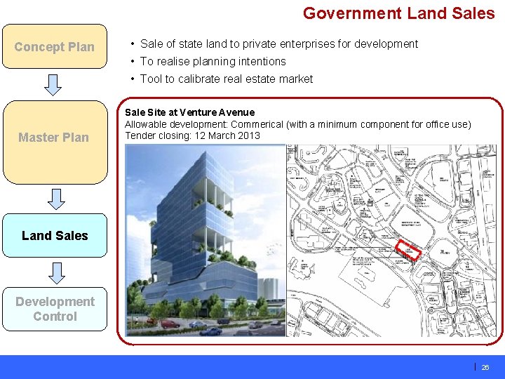 Government Land Sales Concept Plan • Sale of state land to private enterprises for