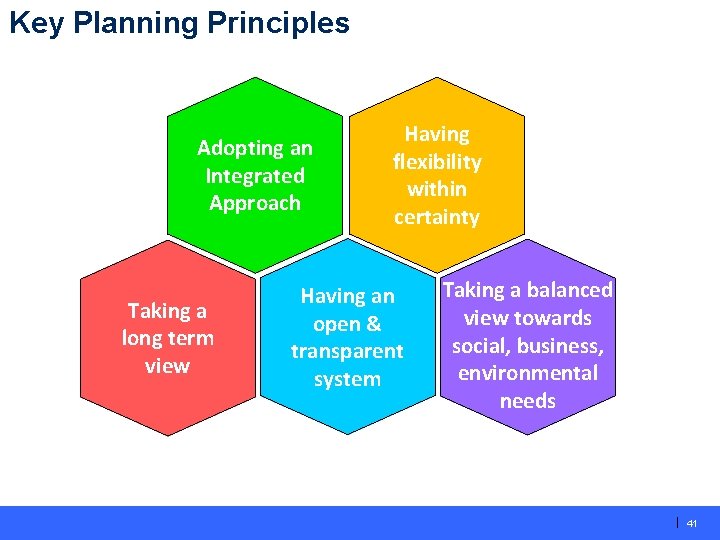 Key Planning Principles Adopting an Integrated Approach Taking a long term view Having flexibility