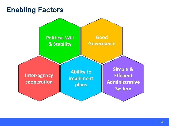Enabling Factors Political Will & Stability Inter-agency cooperation Good Governance Ability to implement plans