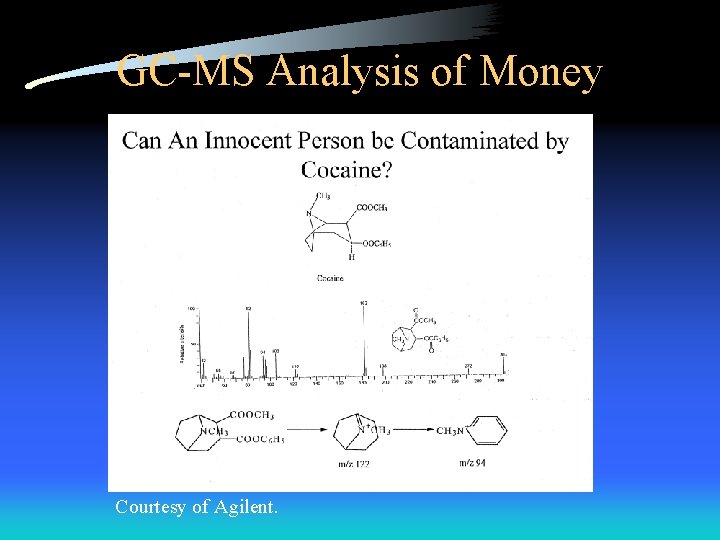 GC-MS Analysis of Money Courtesy of Agilent. 