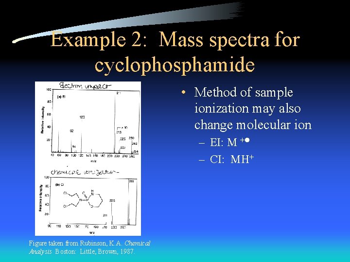 Example 2: Mass spectra for cyclophosphamide • Method of sample ionization may also change