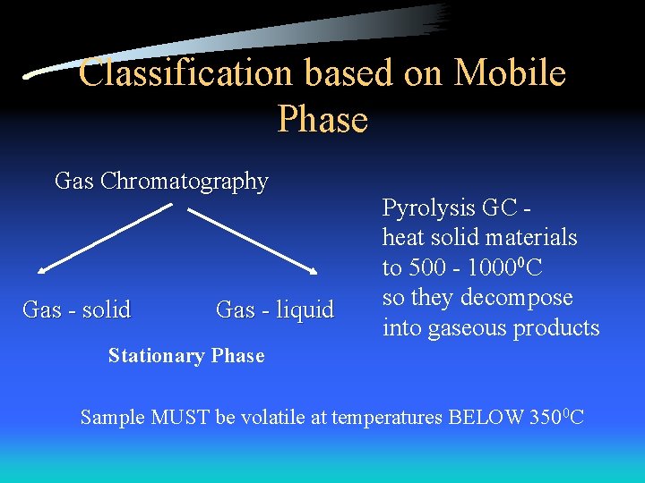 Classification based on Mobile Phase Gas Chromatography Gas - solid Gas - liquid Pyrolysis