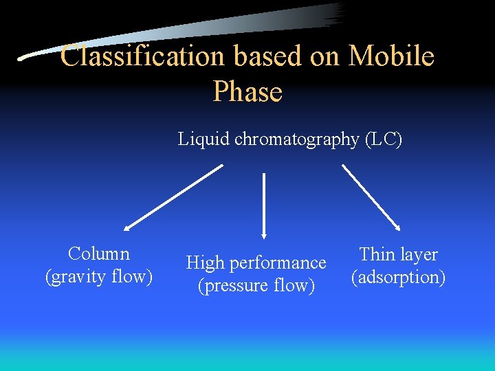 Classification based on Mobile Phase Liquid chromatography (LC) Column (gravity flow) High performance (pressure