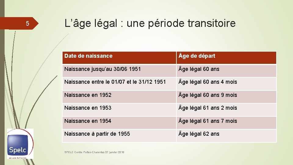 5 L’âge légal : une période transitoire Date de naissance ge de départ Naissance