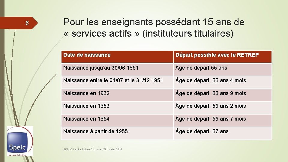 6 Pour les enseignants possédant 15 ans de « services actifs » (instituteurs titulaires)