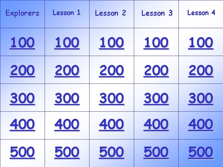 Explorers Lesson 1 Lesson 2 Lesson 3 Lesson 4 100 100 100 200 200 Explorers Lesson 1 Lesson 2 Lesson 3 Lesson 4 100 100 100 200 200