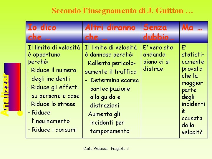 Analizzar e Secondo l’insegnamento di J. Guitton … Io dico che … Altri diranno