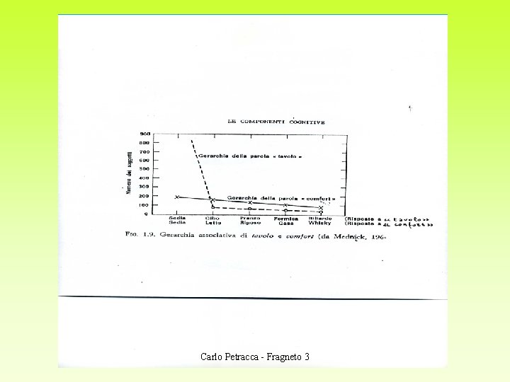 Carlo Petracca - Fragneto 3 