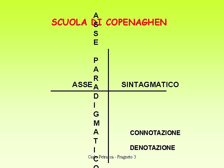 A SCUOLA DI S COPENAGHEN S E P A R ASSE A SINTAGMATICO D