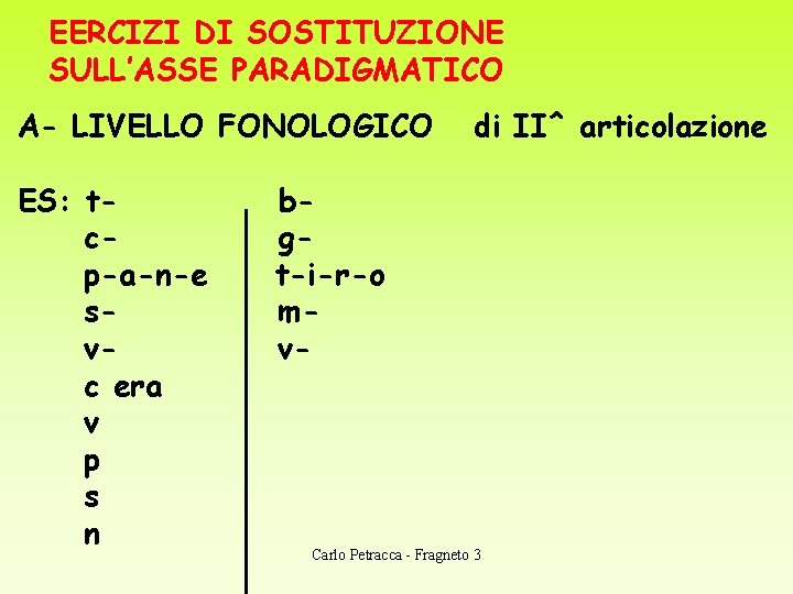 EERCIZI DI SOSTITUZIONE SULL’ASSE PARADIGMATICO A- LIVELLO FONOLOGICO ES: tcp-a-n-e svc era v p